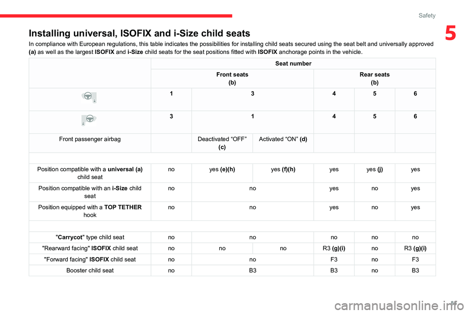 CITROEN C5 2022 Manual Online 85
Safety
5Installing universal, ISOFIX and i-Size child seats
In compliance with European regulations, this table indicates the possib\
ilities for installing child seats secured using the seat belt 
