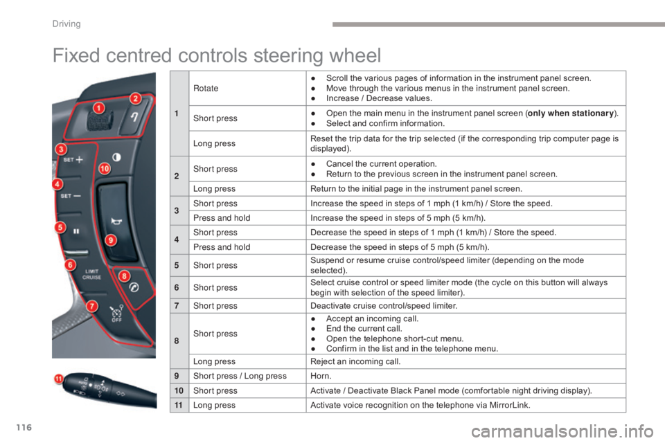 CITROEN C5 2020  Owners Manual 116
C5_en_Chap04_conduite_ed01-2016
Fixed centred controls steering wheel
1Rotate
●  
S
 croll the various pages of information in the instrument panel screen.
●  
M
 ove through the various menus