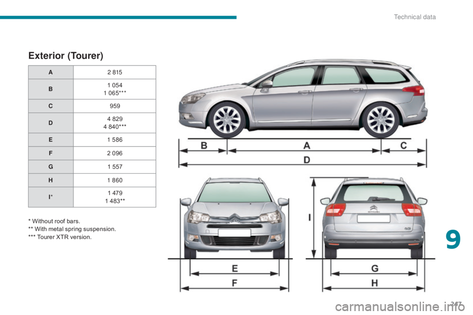 CITROEN C5 2020 Owners Manual 247
C5_en_Chap09_caracteristiques-techniques_ed01-2016
Exterior (Tourer)
A2 815
B 1 054
1 065***
C 959
D 4 829
4 840***
E 1 586
F 2 096
G 1 557
H 1 860
I * 1 479
1 483**
* Without roof bars.
** With m CITROEN C5 2020 Owners Manual 247
C5_en_Chap09_caracteristiques-techniques_ed01-2016
Exterior (Tourer)
A2 815
B 1 054
1 065***
C 959
D 4 829
4 840***
E 1 586
F 2 096
G 1 557
H 1 860
I * 1 479
1 483**
* Without roof bars.
** With m