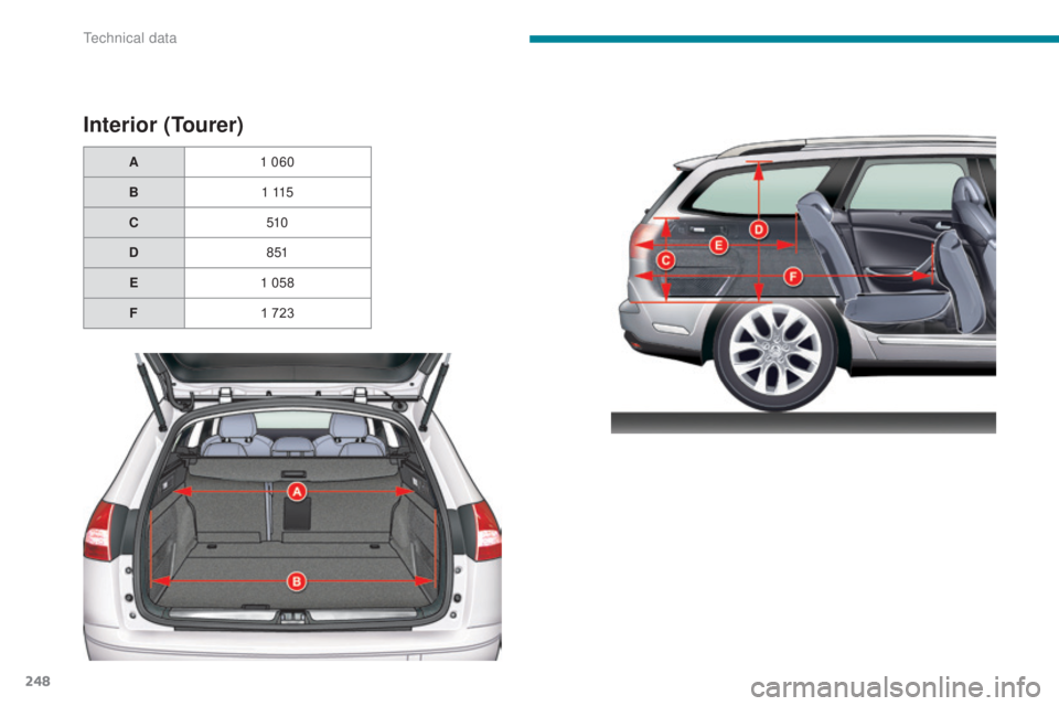 CITROEN C5 2020 Owners Manual 248
C5_en_Chap09_caracteristiques-techniques_ed01-2016
Interior (Tourer)
A1 060
B 1 115
C 510
D 8 51
E 1 058
F 1 723
Technical data CITROEN C5 2020 Owners Manual 248
C5_en_Chap09_caracteristiques-techniques_ed01-2016
Interior (Tourer)
A1 060
B 1 115
C 510
D 8 51
E 1 058
F 1 723
Technical data