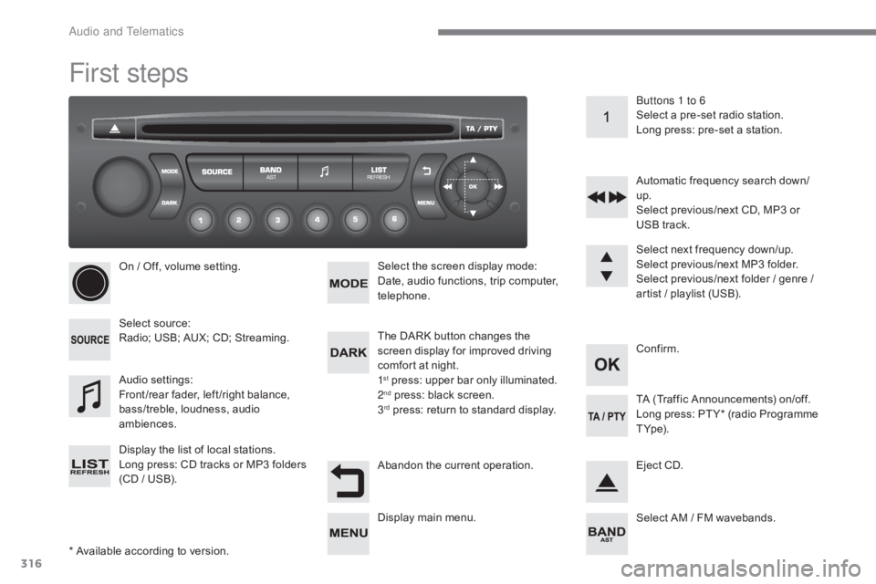 CITROEN C5 2020 Owners Manual 316
C5_en_Chap10c_RD45_ed01-2016
First steps
* Available according to version.On / Off, volume setting.
Select source:
Radio; USB; AUX; CD; Streaming.
Display the list of local stations.
Long press: C CITROEN C5 2020 Owners Manual 316
C5_en_Chap10c_RD45_ed01-2016
First steps
* Available according to version.On / Off, volume setting.
Select source:
Radio; USB; AUX; CD; Streaming.
Display the list of local stations.
Long press: C