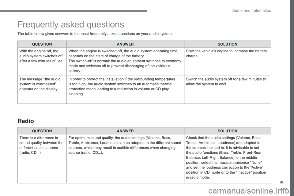 CITROEN C5 2020  Owners Manual 329
C5_en_Chap10c_RD45_ed01-2016
The table below gives answers to the most frequently asked questions on your audio system.QUESTION ANSWER SOLUTION
With the engine off, the 
audio system switches off 