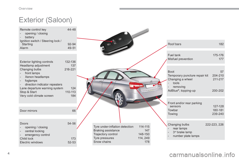 CITROEN C5 2020  Owners Manual 4
C5_en_Chap00b_vue-ensemble_ed01-2016
Exterior (Saloon)
Roof bars 182
Changing bulbs  
2
 22-223, 226
-
 
rear lamps
-

 
3rd brake lamp
-
 number plate lamps
Boo
t
 5
 7
Temporary puncture repair ki