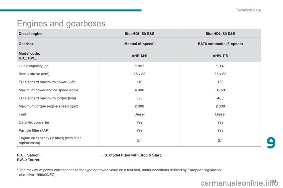 CITROEN C5 2019  Owners Manual 243
C5_en_Chap09_caracteristiques-techniques_ed01-2016
RD...: Saloon.
RW...: Tourer.
* 
 
T
 he maximum power corresponds to the type approved value on a test bed, under conditions defined by European