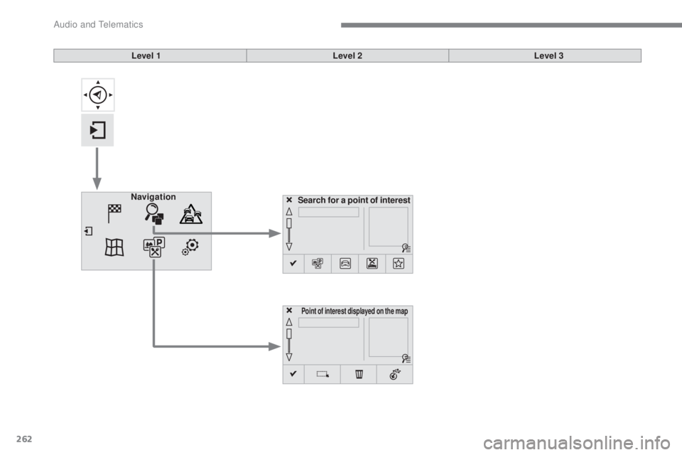 CITROEN C5 2019  Owners Manual 262
C5_en_Chap10b_SMEGplus_ed01-2016
Search for a point of interest
Navigation
Point of interest displayed on the map
Level 1
Level 2Level 3 
Audio and Telematics  