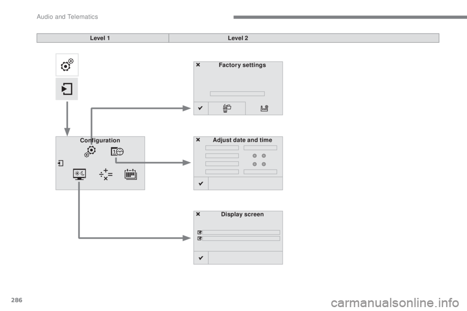 CITROEN C5 2019 Owners Manual 286
C5_en_Chap10b_SMEGplus_ed01-2016
Factory settingsDisplay screen
Configuration
Adjust date and time
Level 1
Level 2
Audio and Telematics CITROEN C5 2019 Owners Manual 286
C5_en_Chap10b_SMEGplus_ed01-2016
Factory settingsDisplay screen
Configuration
Adjust date and time
Level 1
Level 2
Audio and Telematics