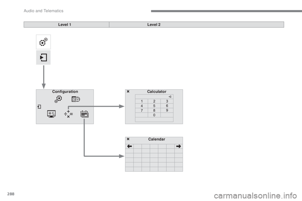 CITROEN C5 2019 Owners Manual 288
C5_en_Chap10b_SMEGplus_ed01-2016
Calculator
Configuration
Calendar
Level 1
Level 2
Audio and Telematics CITROEN C5 2019 Owners Manual 288
C5_en_Chap10b_SMEGplus_ed01-2016
Calculator
Configuration
Calendar
Level 1
Level 2
Audio and Telematics