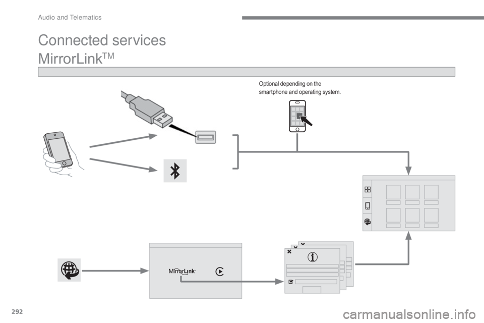 CITROEN C5 2019  Owners Manual 292
C5_en_Chap10b_SMEGplus_ed01-2016
MirrorLinkTM
Connected services
Optional depending on the 
smartphone and operating system. 
Audio and Telematics  