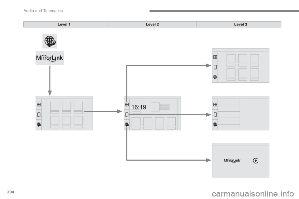 CITROEN C5 2019  Owners Manual 294
C5_en_Chap10b_SMEGplus_ed01-2016
Level 1Level 2Level 3 
Audio and Telematics  
