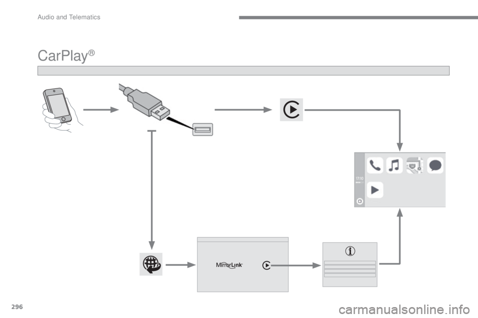 CITROEN C5 2019  Owners Manual 296
C5_en_Chap10b_SMEGplus_ed01-2016
CarPlay® 
Audio and Telematics  