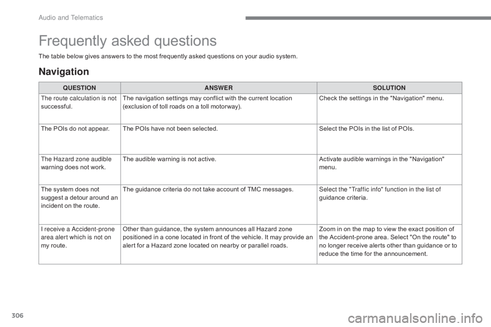CITROEN C5 2019 Owners Manual 306
C5_en_Chap10b_SMEGplus_ed01-2016
The table below gives answers to the most frequently asked questions on your audio system.QUESTION ANSWER SOLUTION
The route calculation is not
successful. The na CITROEN C5 2019 Owners Manual 306
C5_en_Chap10b_SMEGplus_ed01-2016
The table below gives answers to the most frequently asked questions on your audio system.QUESTION ANSWER SOLUTION
The route calculation is not
successful. The na