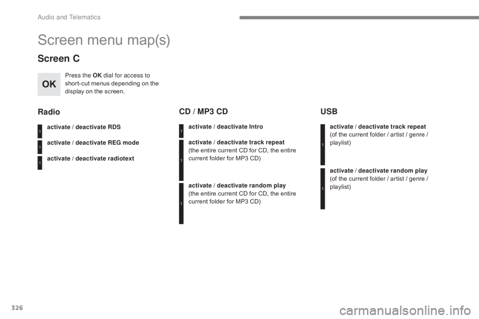CITROEN C5 2019 Owners Manual 326
C5_en_Chap10c_RD45_ed01-2016
Screen menu map(s)
Screen C
Press the OK dial for access to
short-cut menus depending on the
display on the screen.
activate / deactivate RDS
activate / deactivate R CITROEN C5 2019 Owners Manual 326
C5_en_Chap10c_RD45_ed01-2016
Screen menu map(s)
Screen C
Press the OK dial for access to
short-cut menus depending on the
display on the screen.
activate / deactivate RDS
activate / deactivate R