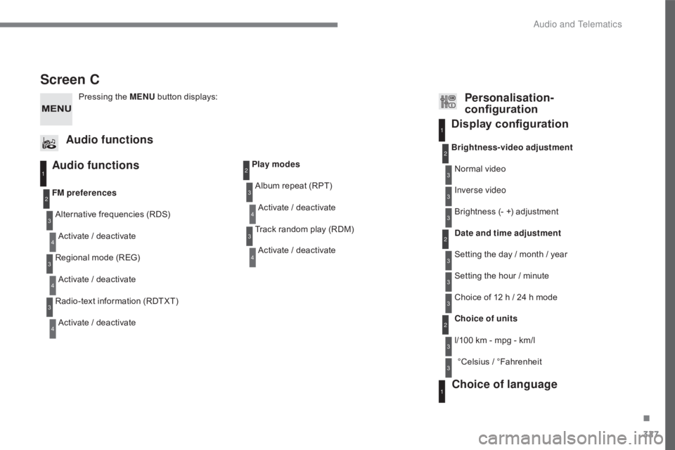 CITROEN C5 2019 Owners Manual 327
C5_en_Chap10c_RD45_ed01-2016
Screen C
Audio functions
Alternative frequencies (RDS)Activate / deactivate
FM
preferences
Regional mode (REG) Activate / deactivate
Radio-text information (RDTXT) Ac CITROEN C5 2019 Owners Manual 327
C5_en_Chap10c_RD45_ed01-2016
Screen C
Audio functions
Alternative frequencies (RDS)Activate / deactivate
FM
preferences
Regional mode (REG) Activate / deactivate
Radio-text information (RDTXT) Ac