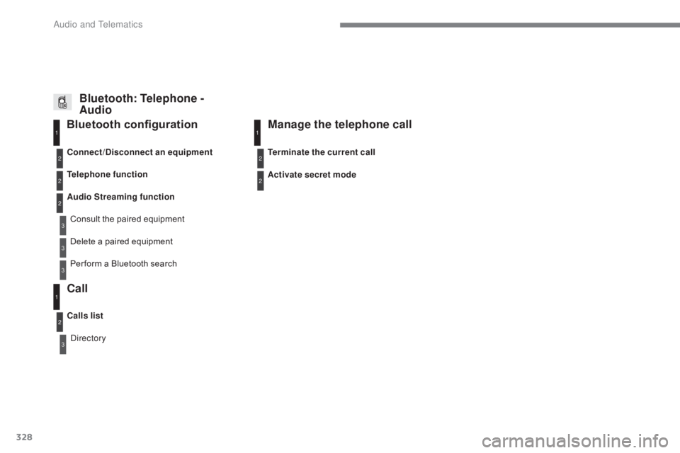 CITROEN C5 2019 Owners Manual 328
C5_en_Chap10c_RD45_ed01-2016
Bluetooth configuration11
1
22
22
2
3
3
3
2
3
Bluetooth: Telephone -
Audio
Telephone functionDelete a paired equipment
Connect/Disconnect an equipment
Audio Streaming CITROEN C5 2019 Owners Manual 328
C5_en_Chap10c_RD45_ed01-2016
Bluetooth configuration11
1
22
22
2
3
3
3
2
3
Bluetooth: Telephone -
Audio
Telephone functionDelete a paired equipment
Connect/Disconnect an equipment
Audio Streaming