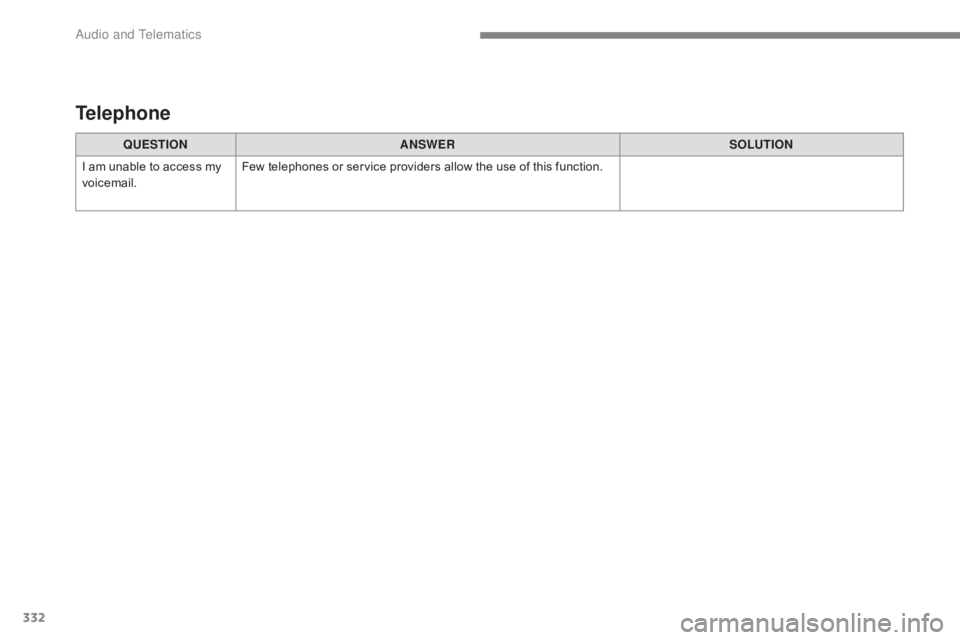 CITROEN C5 2019 Owners Manual 332
C5_en_Chap10c_RD45_ed01-2016
QUESTIONANSWER SOLUTION
I am unable to access my
voicemail. Few telephones or service providers allow the use of this function.
Telephone
Audio and Telematics CITROEN C5 2019 Owners Manual 332
C5_en_Chap10c_RD45_ed01-2016
QUESTIONANSWER SOLUTION
I am unable to access my
voicemail. Few telephones or service providers allow the use of this function.
Telephone
Audio and Telematics