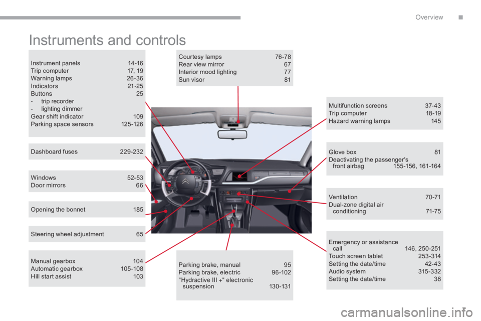 CITROEN C5 2019 Owners Manual 7
C5_en_Chap00b_vue-ensemble_ed01-2016
Instruments and controls
Instrument panels 14-16
Trip computer 1 7, 19
Warning lamps
2
6-36
Indicators
21-25
Buttons
2
5
-
trip recorder
-
lighting CITROEN C5 2019 Owners Manual 7
C5_en_Chap00b_vue-ensemble_ed01-2016
Instruments and controls
Instrument panels 14-16
Trip computer 1 7, 19
Warning lamps
2
6-36
Indicators
21-25
Buttons
2
5
-
trip recorder
-
lighting