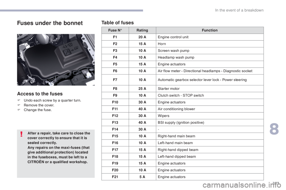 CITROEN C5 2018 Owners Manual 233
C5_en_Chap08_en-cas-de-panne_ed01-2016
Fuses under the bonnet
Access to the fuses
F Undo each screw by a quarter turn.
F R emove the cover.
F
C
hange the fuse. Fuse N°
Rating Function
F1 20 AE CITROEN C5 2018 Owners Manual 233
C5_en_Chap08_en-cas-de-panne_ed01-2016
Fuses under the bonnet
Access to the fuses
F Undo each screw by a quarter turn.
F R emove the cover.
F
C
hange the fuse. Fuse N°
Rating Function
F1 20 AE