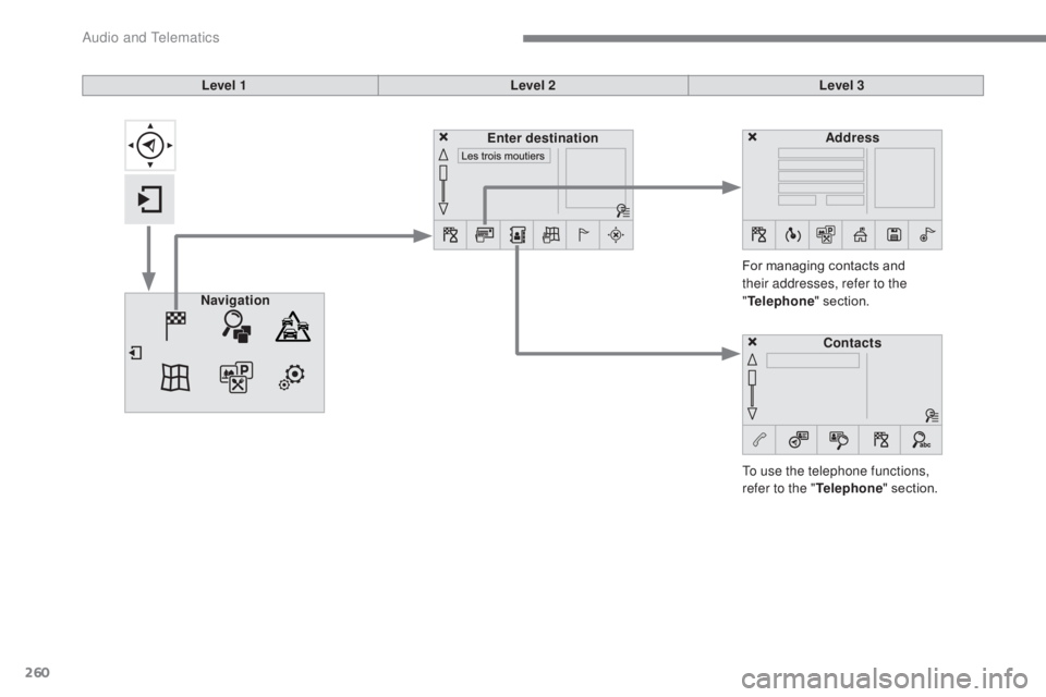 CITROEN C5 2018  Owners Manual 260
C5_en_Chap10b_SMEGplus_ed01-2016
Level 1Level 2Level 3
To use the telephone functions, 
refer to the " Telephone" section.
For managing contacts and 
their addresses, refer to the 
"
T