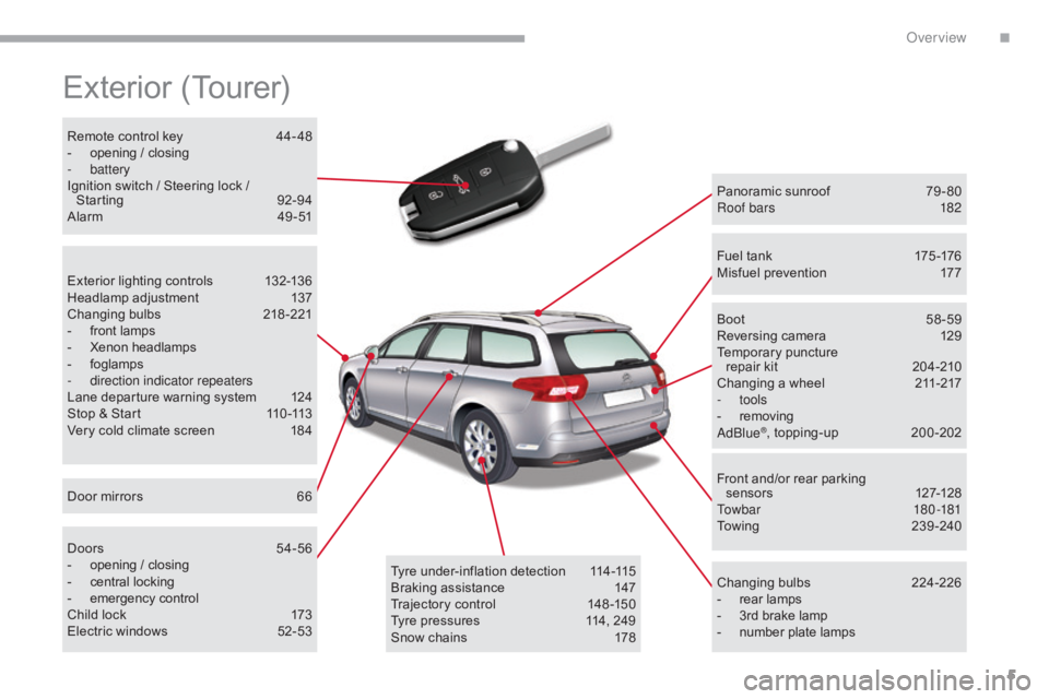 CITROEN C5 2018  Owners Manual 5
C5_en_Chap00b_vue-ensemble_ed01-2016
Exterior (Tourer)
Panoramic sunroof 79 - 80
Roof bars  1 82
Changing bulbs
 2

24-226
-
 
rear lamps
-

 
3rd brake lamp
-

 
number plate lamps
Boo

t
 5
 8-59
