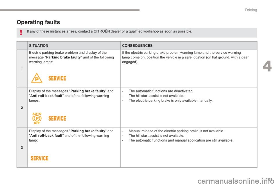 CITROEN C5 2013 Owners Manual 101
C5_en_Chap04_conduite_ed01-2016
SITUATIONCONSEQUENCES
1 Electric parking brake problem and display of the
message "
Parking brake faulty " and of the following
warning lamps: If the elec CITROEN C5 2013 Owners Manual 101
C5_en_Chap04_conduite_ed01-2016
SITUATIONCONSEQUENCES
1 Electric parking brake problem and display of the
message "
Parking brake faulty " and of the following
warning lamps: If the elec