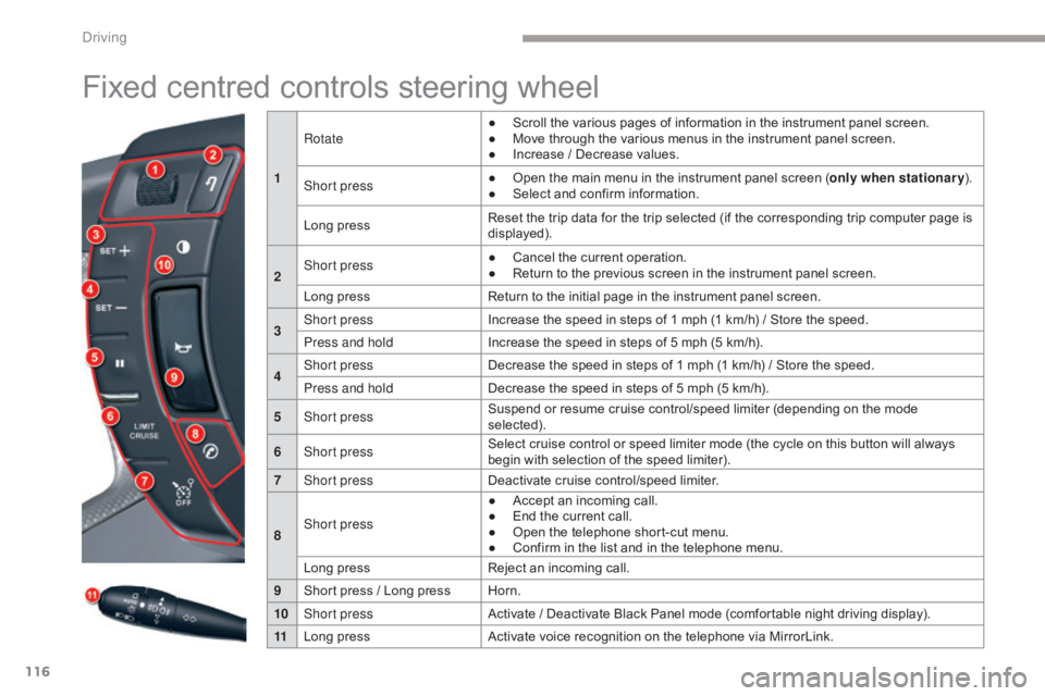 CITROEN C5 2013 Owners Manual 116
C5_en_Chap04_conduite_ed01-2016
Fixed centred controls steering wheel
1Rotate
●
S
croll the various pages of information in the instrument panel screen.
●
M
ove through the various menus CITROEN C5 2013 Owners Manual 116
C5_en_Chap04_conduite_ed01-2016
Fixed centred controls steering wheel
1Rotate
●
S
croll the various pages of information in the instrument panel screen.
●
M
ove through the various menus