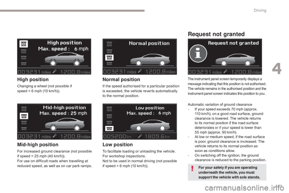 CITROEN C5 2013  Owners Manual 131
C5_en_Chap04_conduite_ed01-2016
Request not granted
The instrument panel screen temporarily displays a 
message indicating that this position is not authorised.
The vehicle remains in the authoris