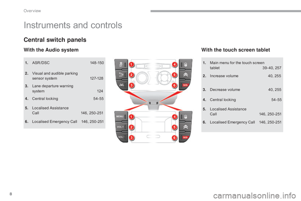 CITROEN C5 2013  Owners Manual 8
C5_en_Chap00b_vue-ensemble_ed01-2016
Instruments and controls
1. ASR/DSC 148-150
2.
 V
 isual and audible parking  
sensor system
 
1
 27-128
3.
 L

ane departure warning  
system
 
1
 24
Central sw