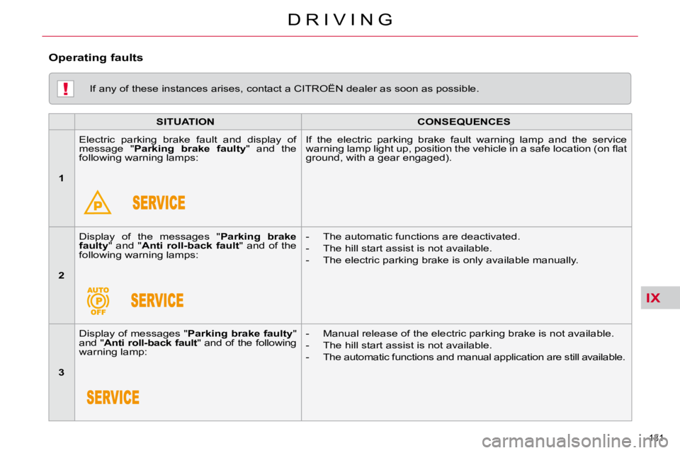 CITROEN C5 2010  Owners Manual IX
!
131 
�D �R �I �V �I �N �G
� � �I�f� �a�n�y� �o�f� �t�h�e�s�e� �i�n�s�t�a�n�c�e�s� �a�r�i�s�e�s�,� �c�o�n�t�a�c�t� �a� �C�I�T�R�O�Ë�N� �d�e�a�l�e�r� �a�s� �s�o�o�n� �a�s� �p�o�s�s�i�b�l�e�.� � 
 