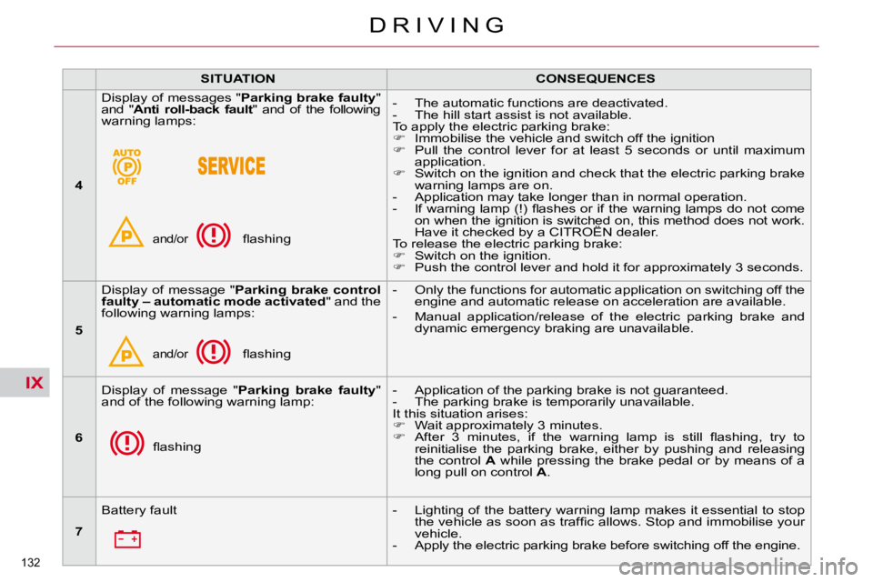 CITROEN C5 2010  Owners Manual IX
132 
�D �R �I �V �I �N �G
   
SITUATION        
CONSEQUENCES    
   
4     � �D�i�s�p�l�a�y� �o�f� �m�e�s�s�a�g�e�s� �"� 
Parking brake faulty " 
�a�n�d�  �"�  �A�n�t�i�  �r�o�l�l�-�b�a�c�k