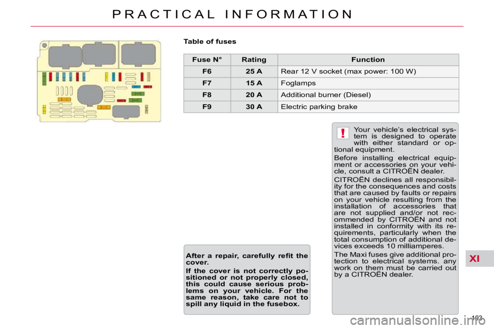 CITROEN C5 2010  Owners Manual XI
!
193 
�P �R �A �C �T �I �C �A �L �  �I �N �F �O �R �M �A �T �I �O �N
  Table of fuses      
Fuse N°        Rating         �F�u�n�c�t�i�o�n   
   
F6         25 A    � �R�e�a�r� �1�2� �V� �s�o�c�k