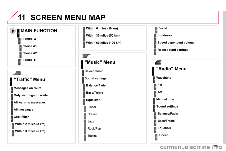 CITROEN C5 2010  Owners Manual 11
RADIO
�2�8�9
 SCREEN MENU MAP 
� � �"�T�r�a�f�f�i�c�"� �M�e�n�u� 
  Messages on route 
 Only warnings on route 
 All warning messages 
 All messages 
�W�i�t�h�i�n2 miles (3 km)
 Geo. Filter