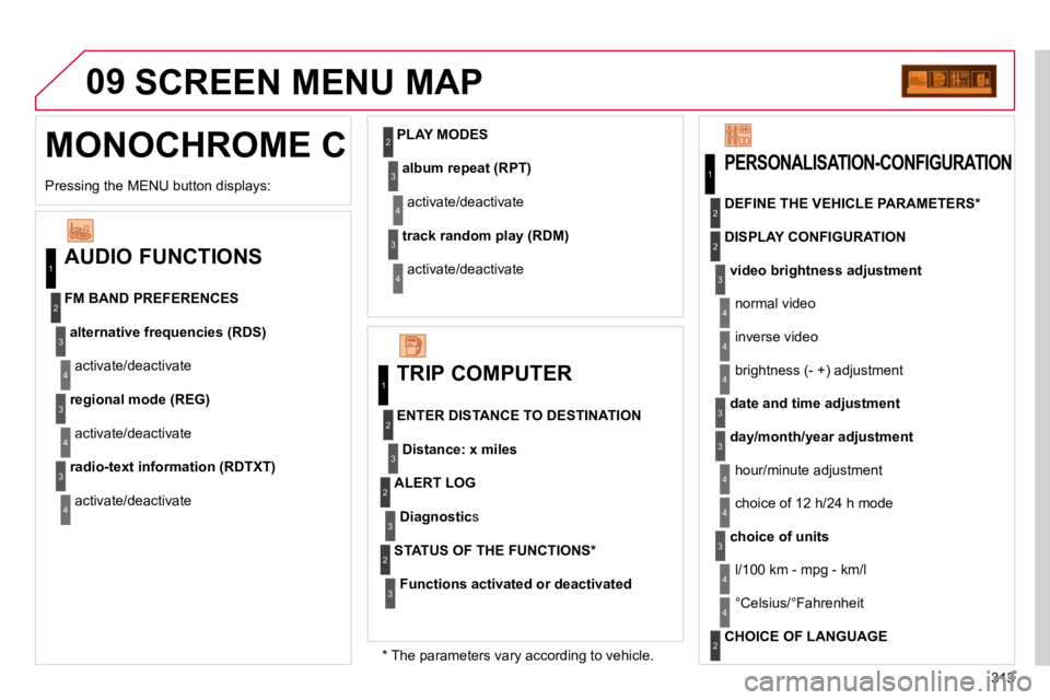 CITROEN C5 2010  Owners Manual 313
09 SCREEN MENU MAP 
� � �*� � � �T�h�e� �p�a�r�a�m�e�t�e�r�s� �v�a�r�y� �a�c�c�o�r�d�i�n�g� �t�o� �v�e�h�i�c�l�e�.� � 
� � �P�r�e�s�s�i�n�g� �t�h�e� �M�E�N�U� �b�u�t�t�o�n� �d�i�s�p�l�a�y�s�:� � 
