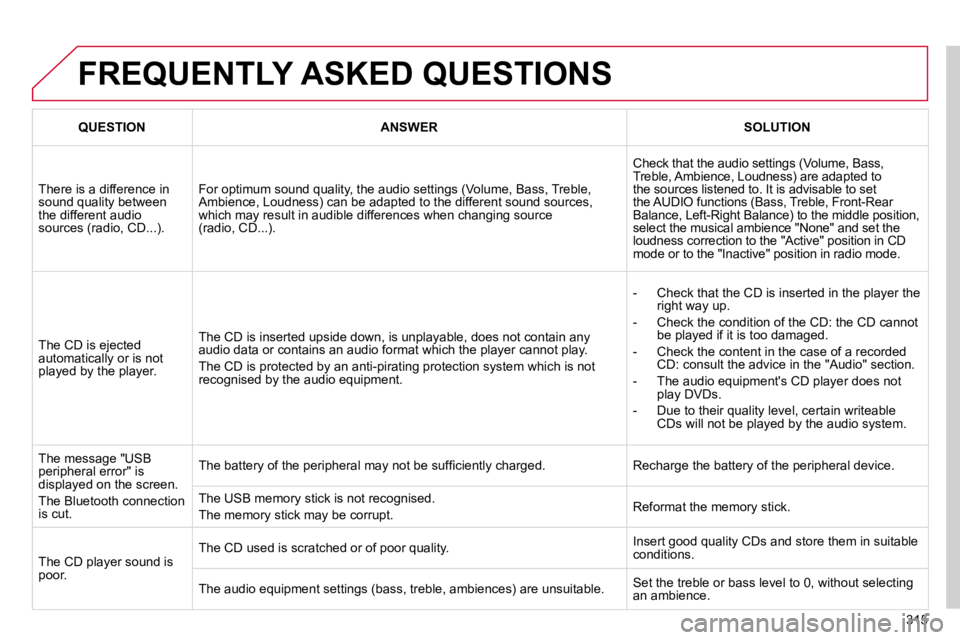 CITROEN C5 2010  Owners Manual 315
 FREQUENTLY ASKED QUESTIONS 
QUESTION�A�N�S�W�E�RSOLUTION
� �T�h�e�r�e� �i�s� �a� �d�i�f�f�e�r�e�n�c�e� �i�n� �s�o�u�n�d� �q�u�a�l�i�t�y� �b�e�t�w�e�e�n� �t�h�e� �d�i�f�f�e�r�e�n�t� �a�u�d�i�o� �s