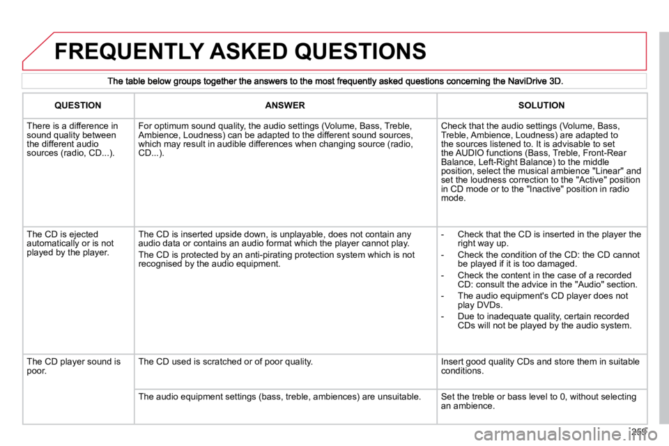 CITROEN C5 2009  Owners Manual 259
 FREQUENTLY ASKED QUESTIONS 
  QUESTION  � � �A�N�S�W�E�R� �   SOLUTION  
� �T�h�e�r�e� �i�s� �a� �d�i�f�f�e�r�e�n�c�e� �i�n� �s�o�u�n�d� �q�u�a�l�i�t�y� �b�e�t�w�e�e�n� �t�h�e� �d�i�f�f�e�r�e�n�t