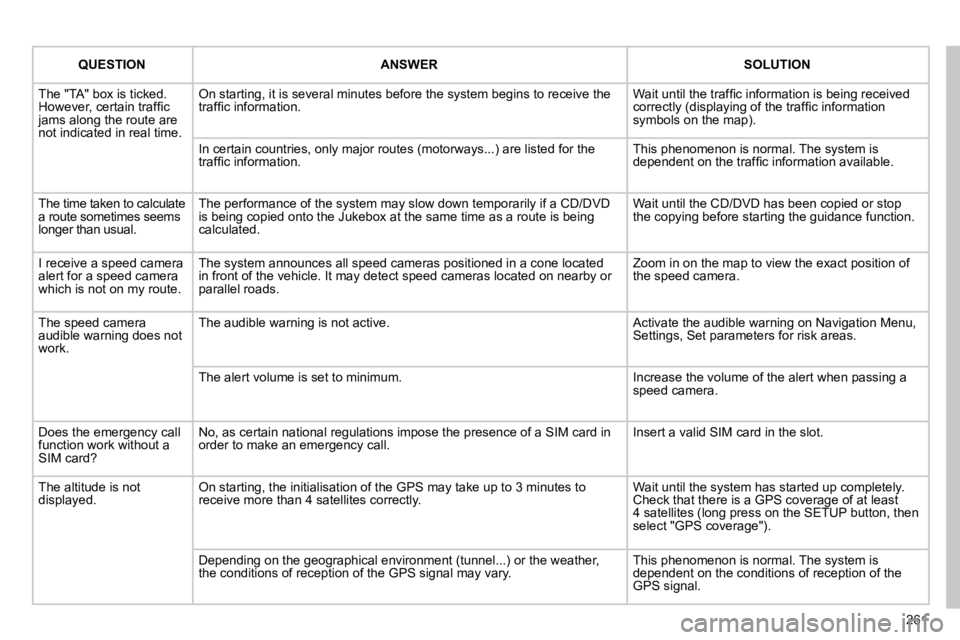 CITROEN C5 2009  Owners Manual 261
  QUESTION  � � �A�N�S�W�E�R� �   SOLUTION  
� �T�h�e� �"�T�A�"� �b�o�x� �i�s� �t�i�c�k�e�d�.� �H�o�w�e�v�e�r�,� �c�e�r�t�a�i�n� �t�r�a�f�ﬁ� �c� �j�a�m�s� �a�l�o�n�g� �t�h�e� �r�o�u�t�e�