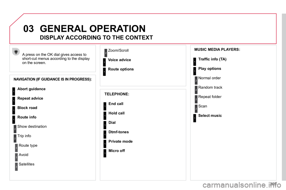 CITROEN C5 2009  Owners Manual 03
269
GENERAL OPERATION
� �A� �p�r�e�s�s� �o�n� �t�h�e� �O�K� �d�i�a�l� �g�i�v�e�s� �a�c�c�e�s�s� �t�o� �s�h�o�r�t�-�c�u�t� �m�e�n�u�s� �a�c�c�o�r�d�i�n�g� �t�o� �t�h�e� �d�i�s�p�l�a�y� �o�n� �t�h�e�