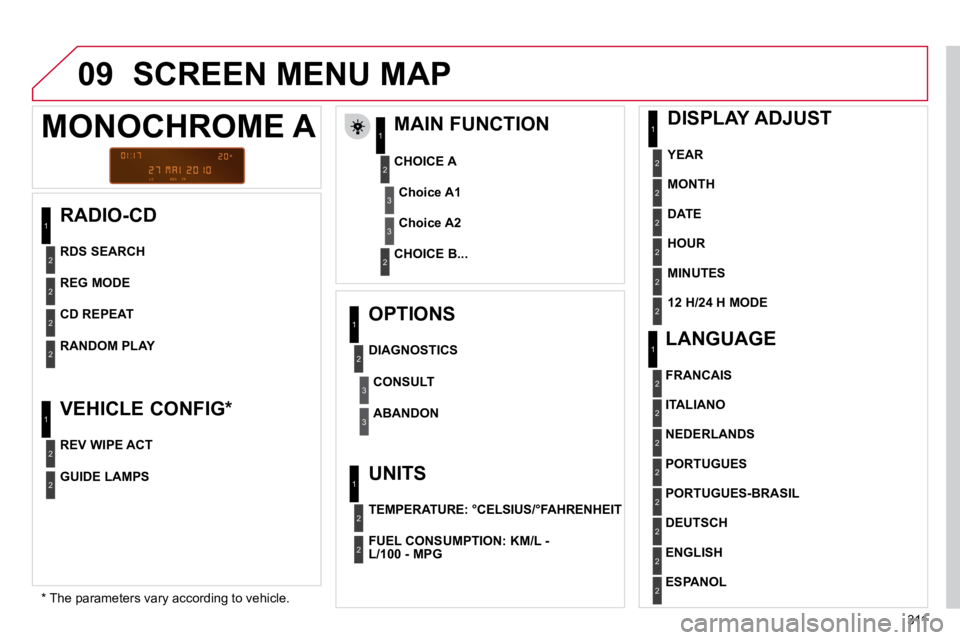 CITROEN C5 2009  Owners Manual 311
09
  RADIO-CD 
 SCREEN MENU MAP 
  MAIN FUNCTION 
� � �*� � � �T�h�e� �p�a�r�a�m�e�t�e�r�s� �v�a�r�y� �a�c�c�o�r�d�i�n�g� �t�o� �v�e�h�i�c�l�e�.� � 
  CHOICE A 
  CHOICE B...   
MONOCHROME A 
�C�h