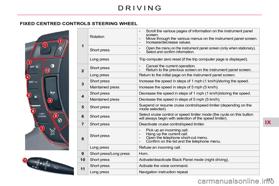 CITROEN C5 2007  Owners Manual IX
�1�4�7� 
�D �R �I �V �I �N �G
�F�I�X�E�D� �C�E�N�T�R�E�D� �C�O�N�T�R�O�L�S� �S�T�E�E�R�I�N�G� �W�H�E�E�L� 
   
1    
� � �R�o�t�a�t�i�o�n� �  � � � �-� �  �S�c�r�o�l�l� �t�h�e� �v�a�r�i�o�u�s� �p�a