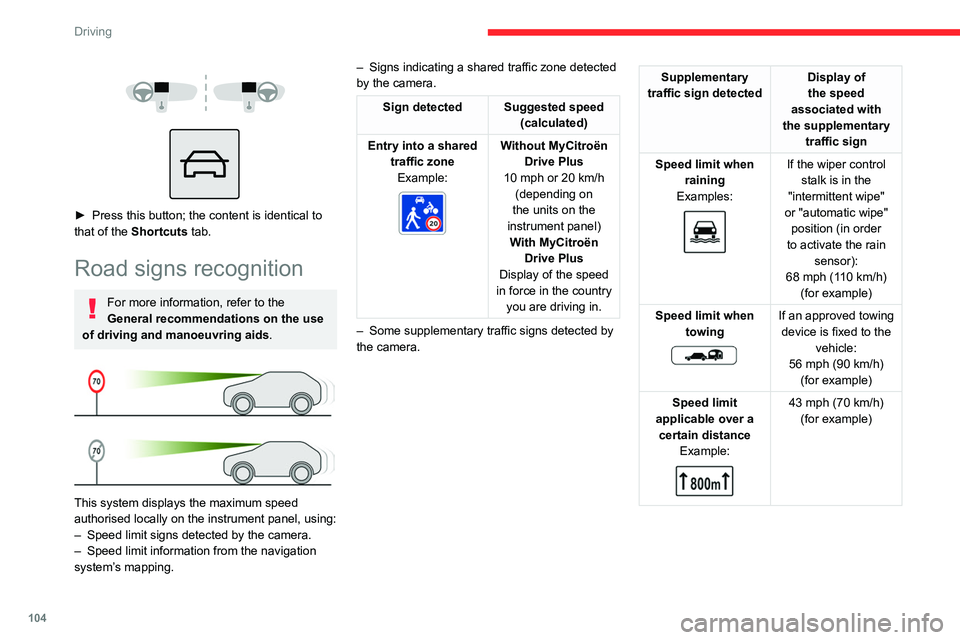 CITROEN C5 X 2022 Owners Manual 104
Driving
► Press this button; the content is identical to
that of the Shortcuts tab.
Road signs recognition
For more information, refer to the
General recommendations on the use
of dr CITROEN C5 X 2022 Owners Manual 104
Driving
► Press this button; the content is identical to
that of the Shortcuts tab.
Road signs recognition
For more information, refer to the
General recommendations on the use
of dr