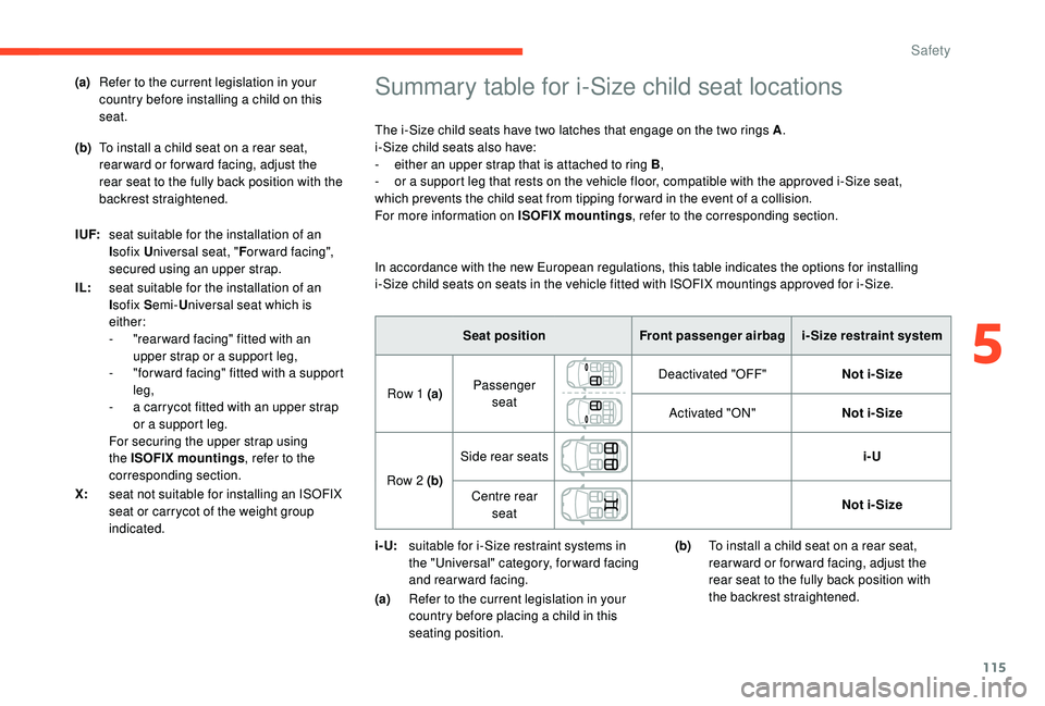 CITROEN C3 AIRCROSS 2022  Owners Manual 115
Summary table for i-Size child seat locations
The i-Size child seats have two latches that engage on the two rings A.
i-Size child seats also have:
-
 
e
 ither an upper strap that is attached to 