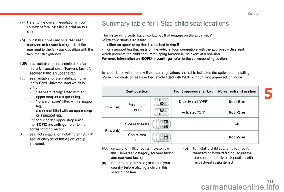CITROEN C3 AIRCROSS 2022 Owners Manual 115
Summary table for i-Size child seat locations
The i-Size child seats have two latches that engage on the two rings A.
i-Size child seats also have:
-
e
ither an upper strap that is attached to CITROEN C3 AIRCROSS 2022 Owners Manual 115
Summary table for i-Size child seat locations
The i-Size child seats have two latches that engage on the two rings A.
i-Size child seats also have:
-
e
ither an upper strap that is attached to