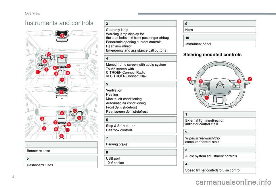 CITROEN C3 AIRCROSS 2018 Owners Manual 4
Instruments and controls
Steering mounted controls
1
Bonnet release
2
Dashboard fuses
3
Courtesy lamp
Warning lamp display for
the seat belts and front passenger airbag
Panoramic opening sunroof co CITROEN C3 AIRCROSS 2018 Owners Manual 4
Instruments and controls
Steering mounted controls
1
Bonnet release
2
Dashboard fuses
3
Courtesy lamp
Warning lamp display for
the seat belts and front passenger airbag
Panoramic opening sunroof co