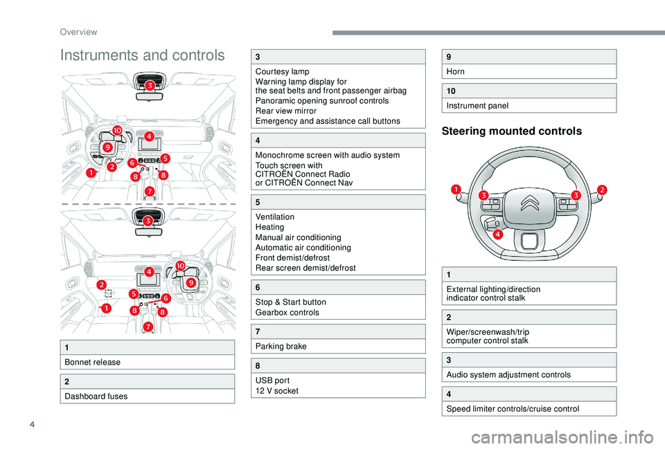 CITROEN C3 AIRCROSS 2018  Owners Manual 4
Instruments and controls
Steering mounted controls
1
Bonnet release
2
Dashboard fuses
3
Courtesy lamp
Warning lamp display for 
the seat belts and front passenger airbag
Panoramic opening sunroof co