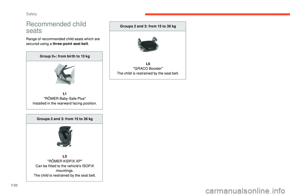 CITROEN C3 AIRCROSS 2017 Owners Manual 110
Recommended child
seats
Range of recommended child seats which are
secured using a three-point seat belt.
Group 0+: from bir th to 13
kg
L1
"RÖMER Baby-Safe Plus"
Installed in the rea CITROEN C3 AIRCROSS 2017 Owners Manual 110
Recommended child
seats
Range of recommended child seats which are
secured using a three-point seat belt.
Group 0+: from bir th to 13
kg
L1
"RÖMER Baby-Safe Plus"
Installed in the rea