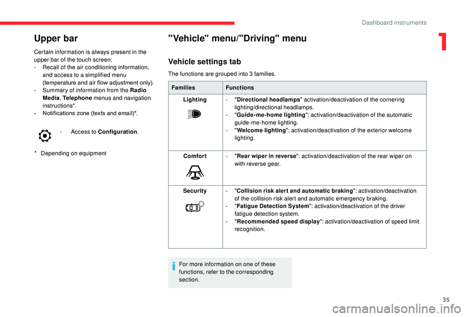 CITROEN C3 AIRCROSS 2017 Owners Guide 35
Upper bar
* Depending on equipment
Certain information is always present in the
upper bar of the touch screen:
-
R
ecall of the air conditioning information,
and access to a simplified menu
( CITROEN C3 AIRCROSS 2017 Owners Guide 35
Upper bar
* Depending on equipment
Certain information is always present in the
upper bar of the touch screen:
-
R
ecall of the air conditioning information,
and access to a simplified menu
(