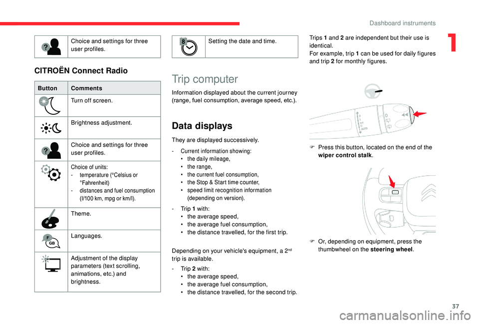 CITROEN C3 AIRCROSS 2017 Owners Guide 37
ButtonComments
Turn off screen.
Brightness adjustment.
Choice and settings for three
user profiles.
Choice of units:
- t
emperature (°Celsius or
°Fahrenheit)
-
d
istances and fuel consumptio CITROEN C3 AIRCROSS 2017 Owners Guide 37
ButtonComments
Turn off screen.
Brightness adjustment.
Choice and settings for three
user profiles.
Choice of units:
- t
emperature (°Celsius or
°Fahrenheit)
-
d
istances and fuel consumptio