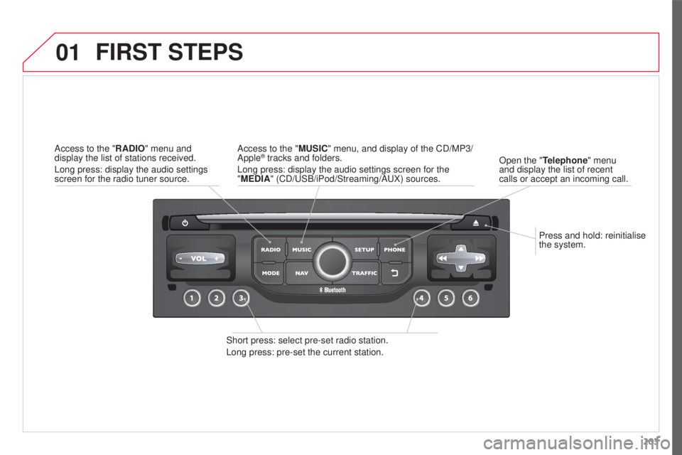 CITROEN C3 PICASSO 2017  Owners Manual 01
203
C3Picasso_en_Chap13a_RT6-2-8_ed01-2015
Press and hold: reinitialise 
the system.
Open the "Telephone" menu 
and display the list of recent 
calls or accept an incoming call.
FIRST STEPS