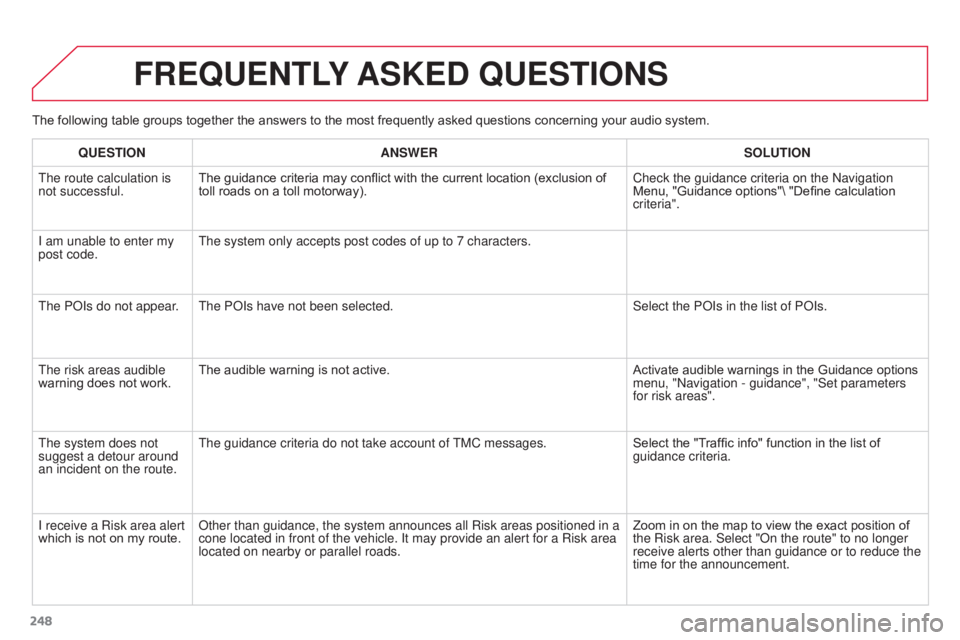 CITROEN C3 PICASSO 2017  Owners Manual 248
C3Picasso_en_Chap13a_RT6-2-8_ed01-2015
The following table groups together the answers to the most frequently asked questions concerning your audio system.
FREQUENTLY ASKED  QUESTIONS
QUESTION ANS