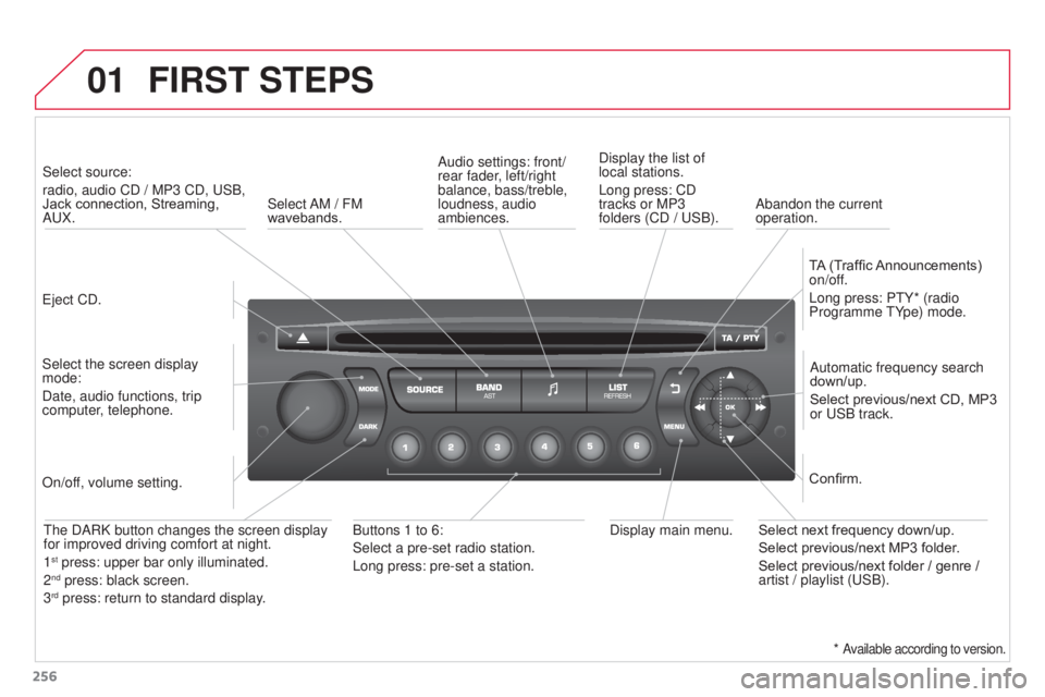 CITROEN C3 PICASSO 2017  Owners Manual 01
256
C3PICASSO_EN_CHAP13B_RD45_ED01_2015
FIRST STEPS
Eject CD.Select source: 
radio, audio CD / MP3 CD, USB, 
Jack connection, Streaming, 
AUX.
Select the screen display 
mode:
Date, audio functions