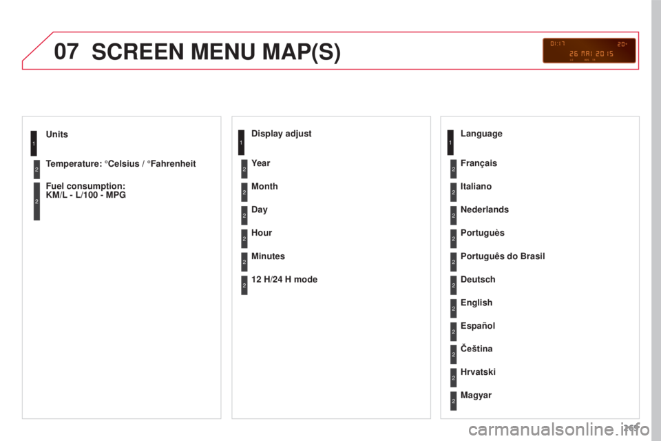 CITROEN C3 PICASSO 2017  Owners Manual 07
269
C3PICASSO_EN_CHAP13B_RD45_ED01_2015
Units
Temperature: °Celsius / °Fahrenheit
Fuel consumption:  
KM/L - L/100 - MPG1
2
2
SCREEN MENU MAP(S)
Display adjust
Month
Day
Hour
Minutes Year
12 H/24